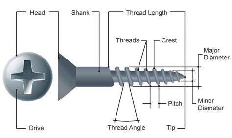 how to measure screw thickness|home repair screw size chart.